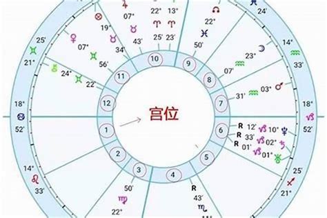 上升星座查詢|上升星座、月亮星座、太阳星座查询器